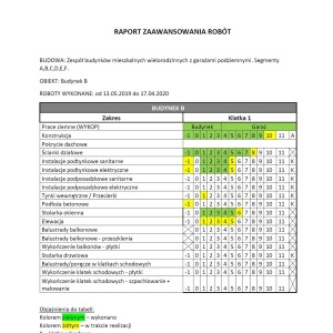 Raport zaawansowania prac